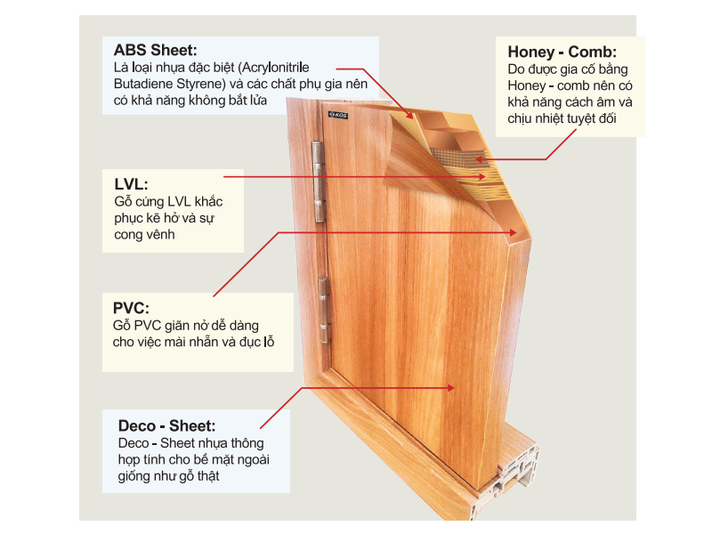 Cửa nhựa giả gỗ