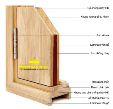 Báo giá cửa gỗ chống cháy mới nhất 2022 - Hoabinhdoor 3 z3937394824501 dac5aee193053f91cc01c2dbf02c73ec