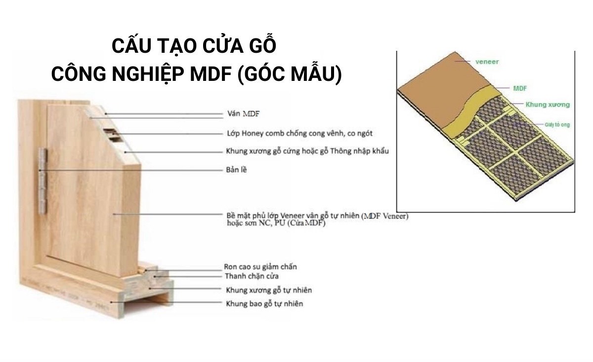 Cửa MDF Laminate tại Quận 11 - Cửa gỗ công nghiệp 