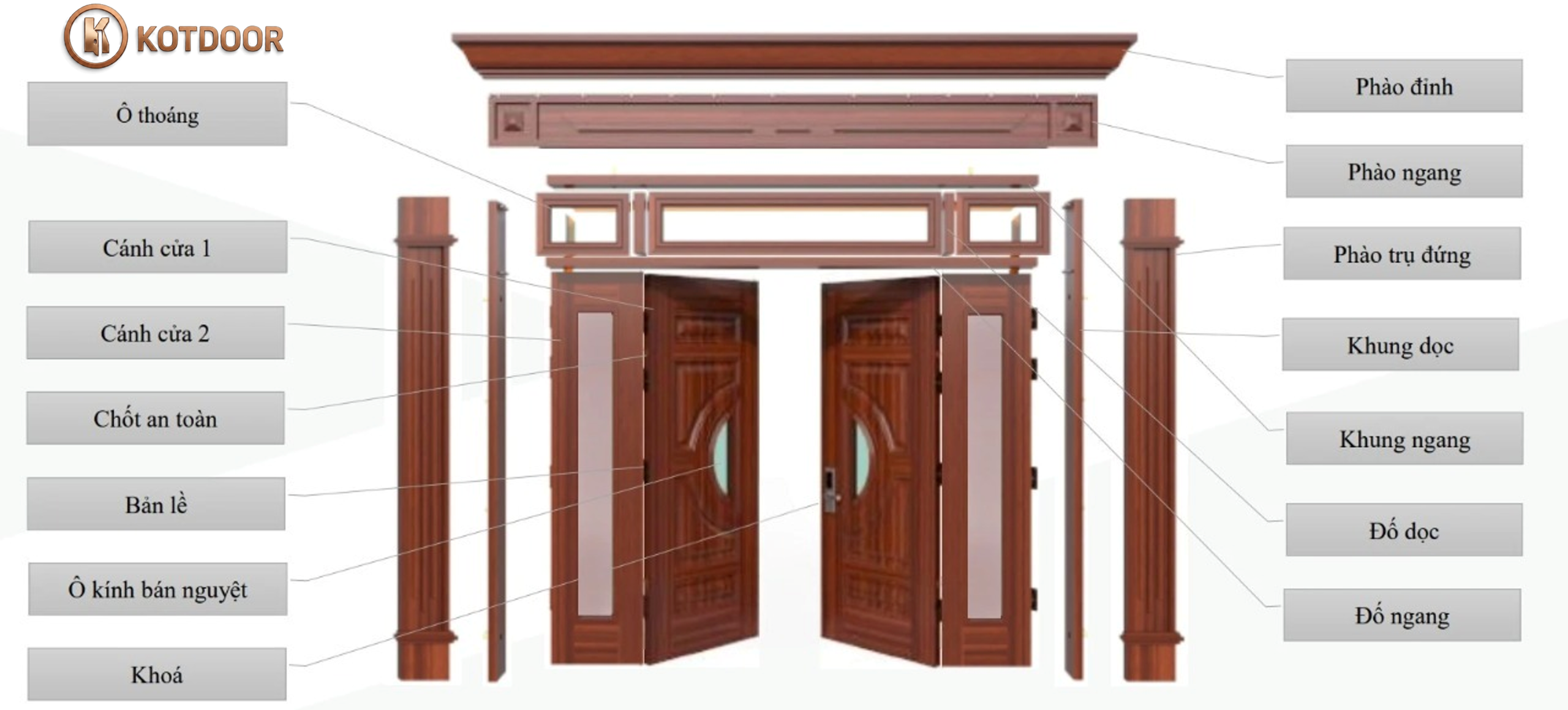 Cấu tạo cửa thép vân gỗ - cấu tạo chung