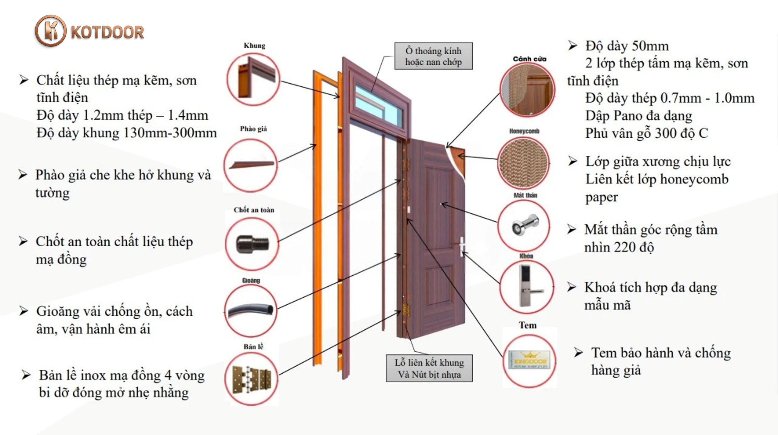 Cấu tạo cửa thép vân gỗ - Tổng quan
