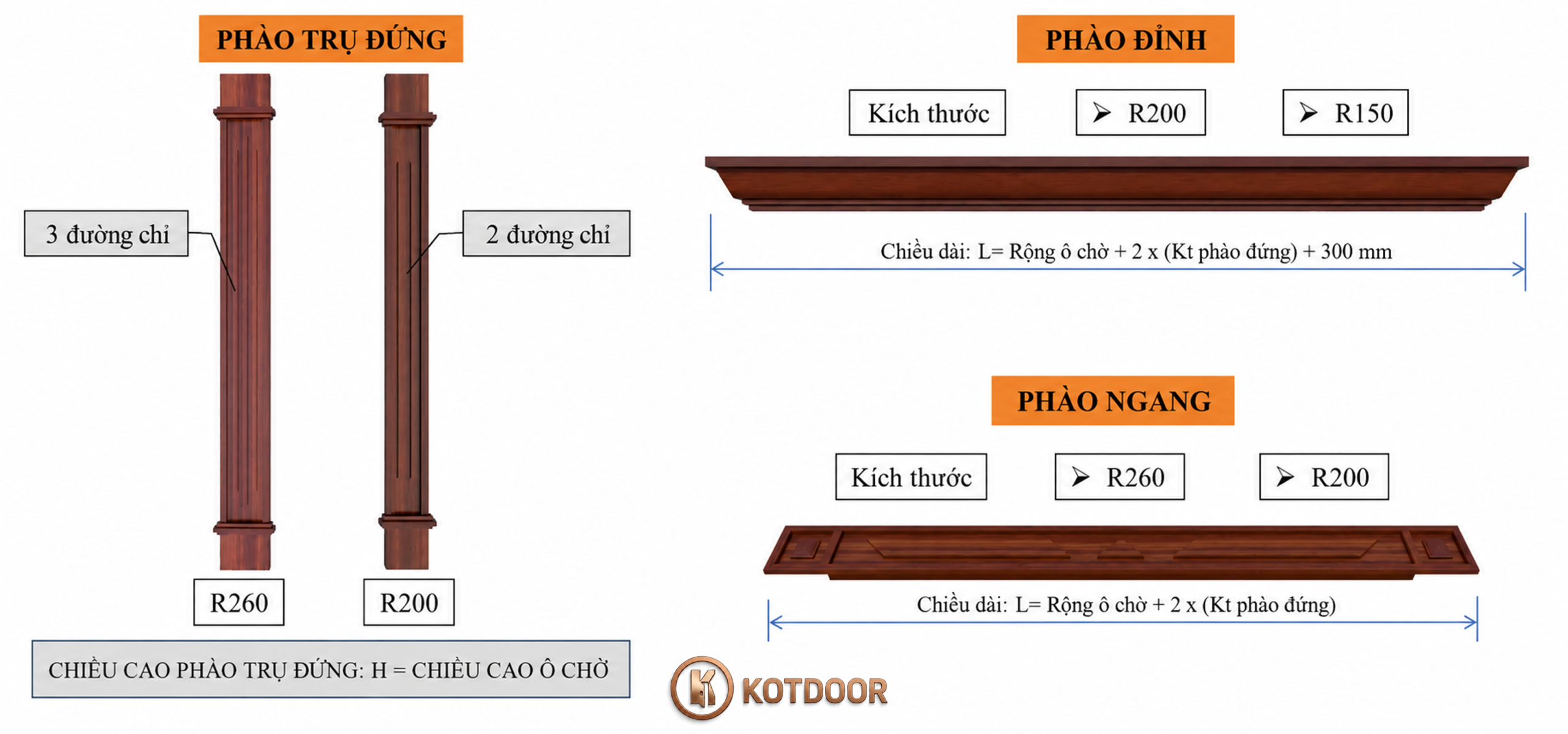 Cấu tạo cửa thép vân gỗ - phào trụ, đỉnh, ngang