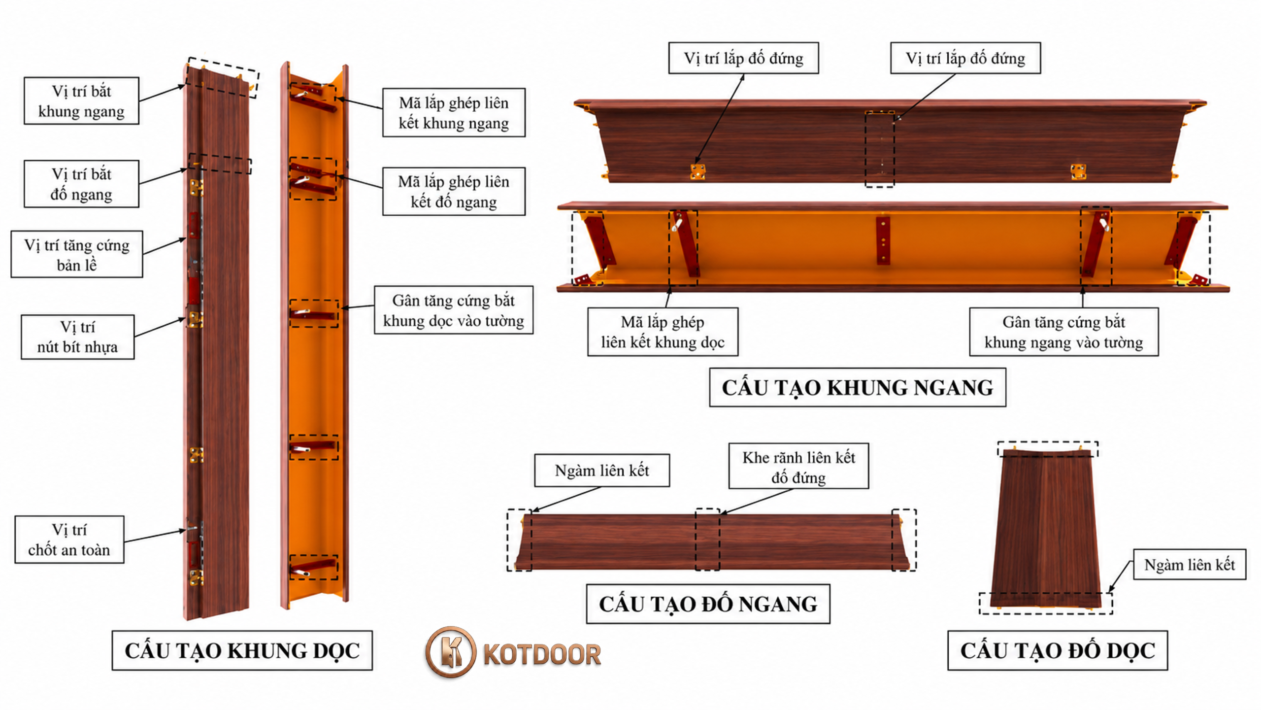 Cấu tạo cửa thép vân gỗ - Cấu tạo phào chỉ