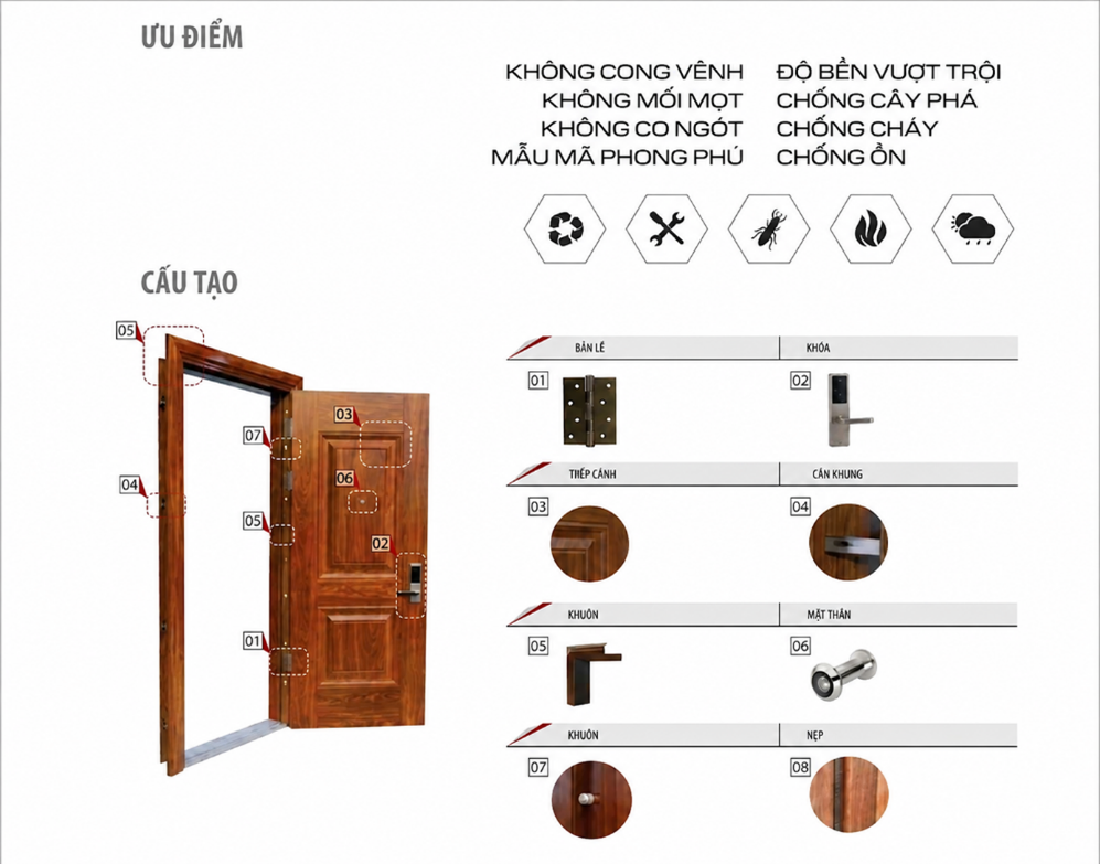 cửa thép vân gỗ cấu tạo chi tiết