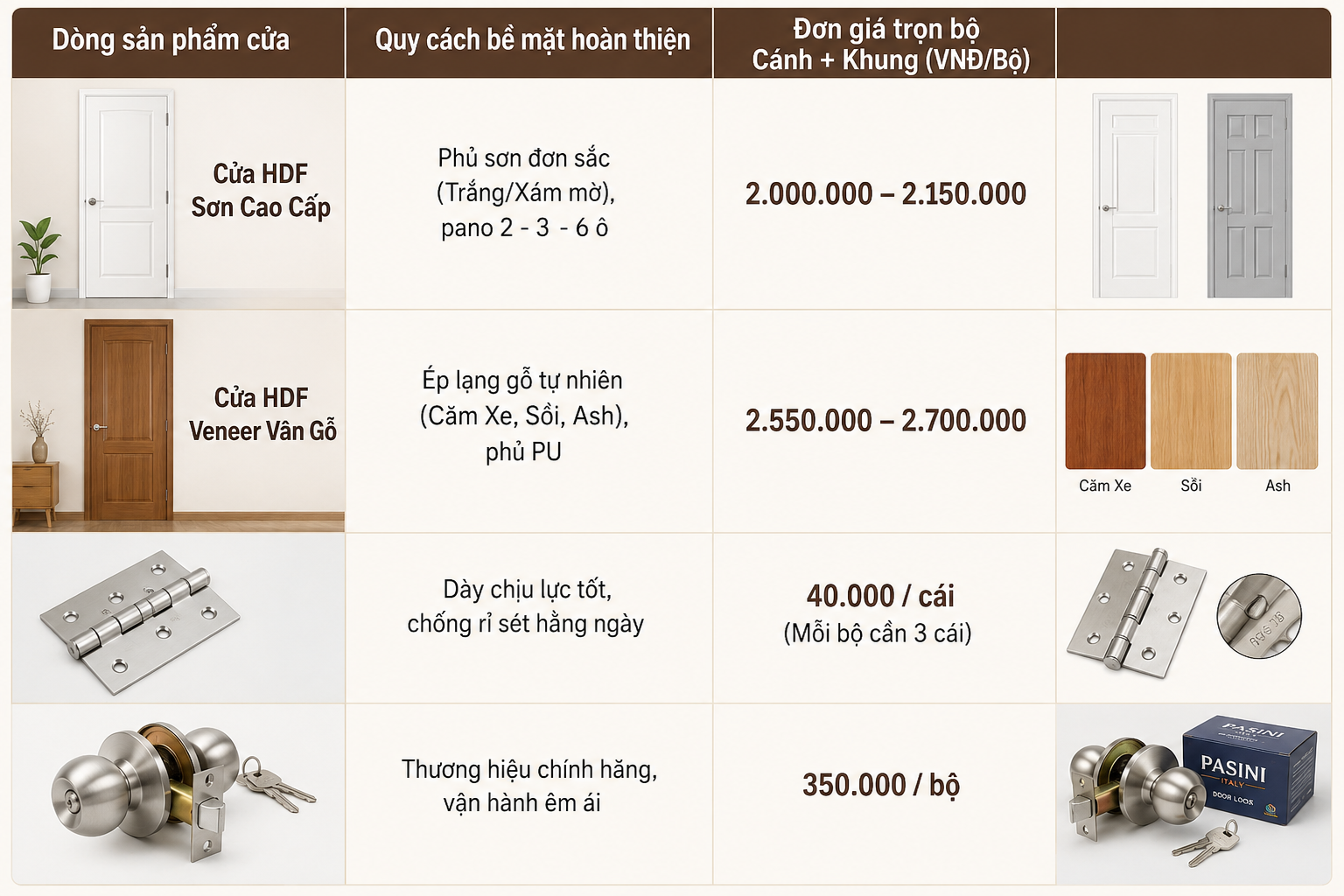 bảng giá cửa