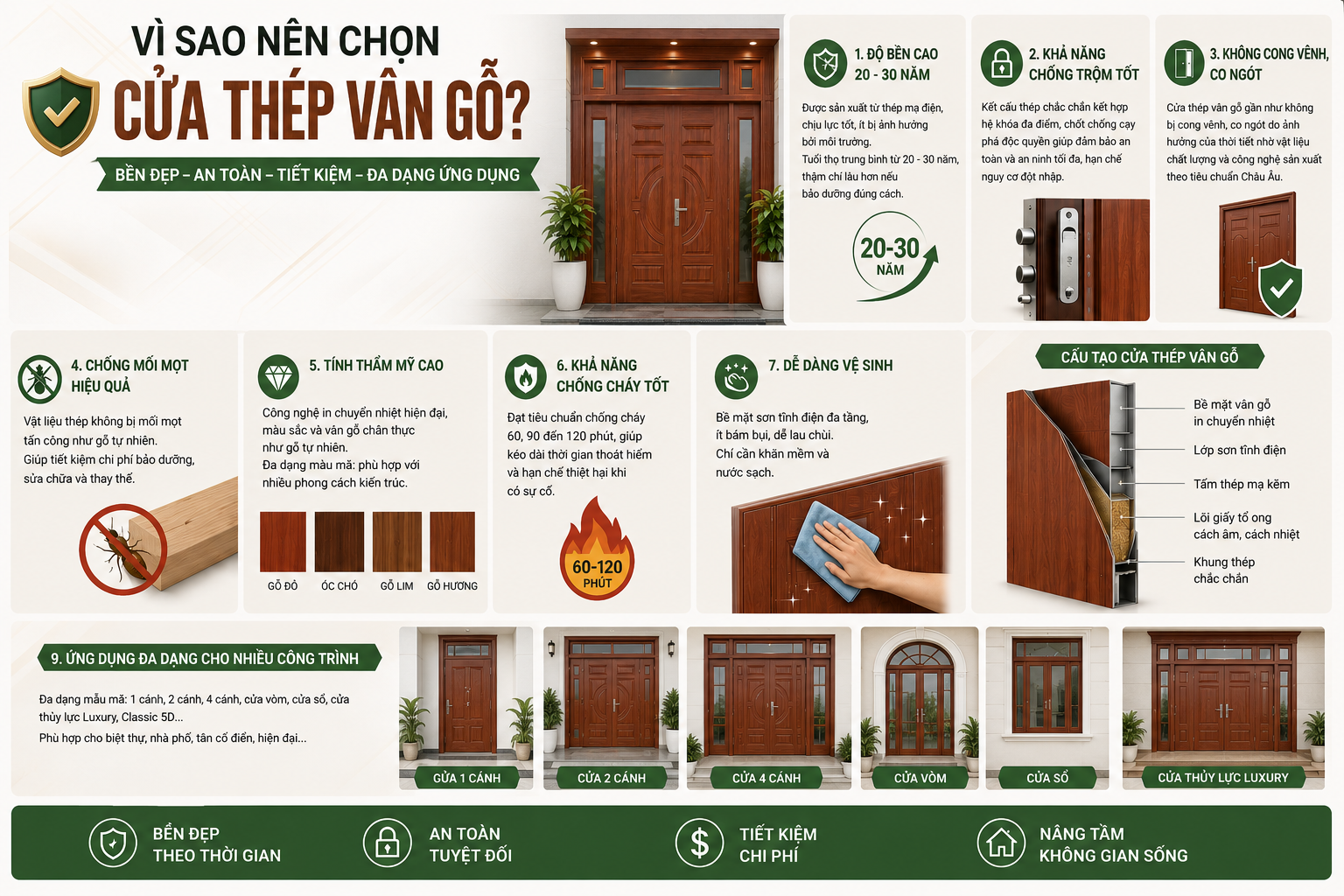 Cửa thép vân gỗ có tốt không - lý do chọn sử dụng
