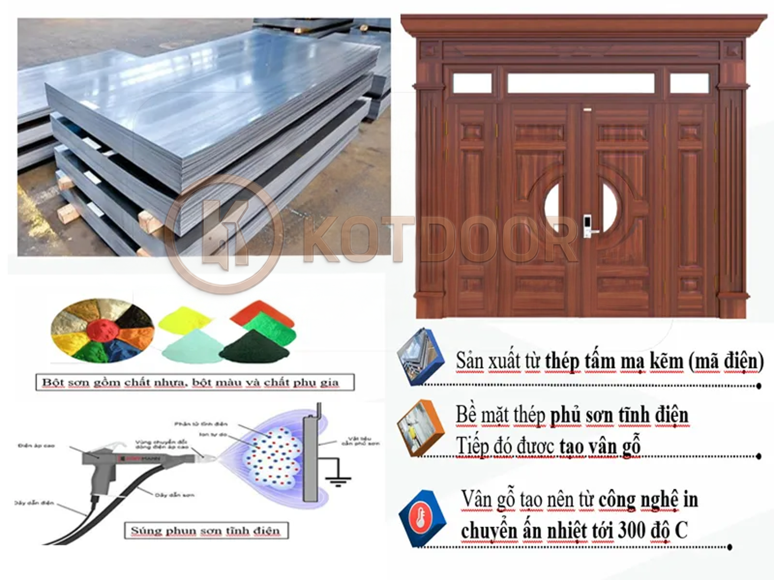 Giá cửa thép vân gỗ tại Dĩ An T6/2026 - Kotdoor 2 Giá cửa thép vân gỗ tại Dĩ An - Cửa thép vân gỗ là gì