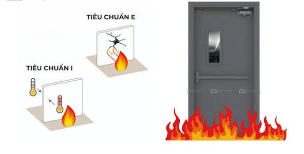 tiêu chuẩn kiểm định của chống cháy