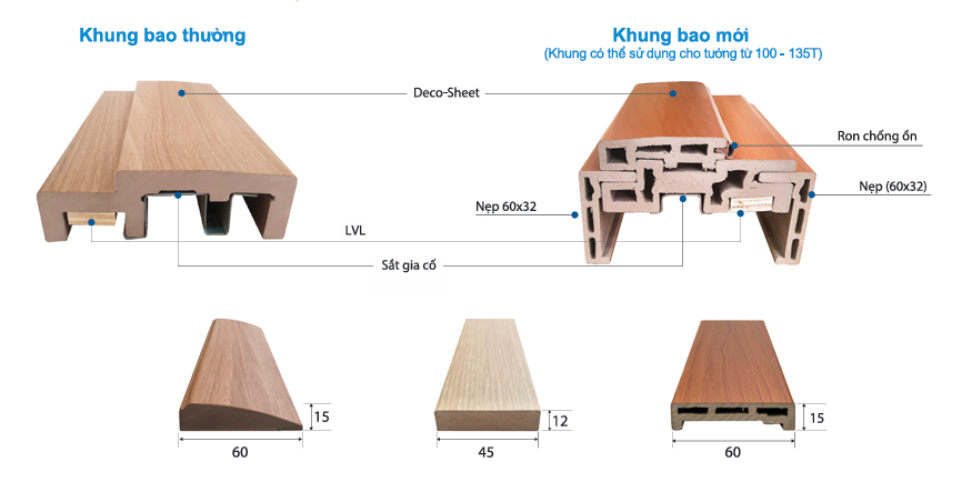 cấu tạo khung bao cửa nhựa abs hàn